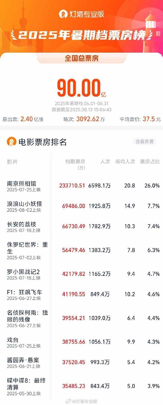文章详情图片