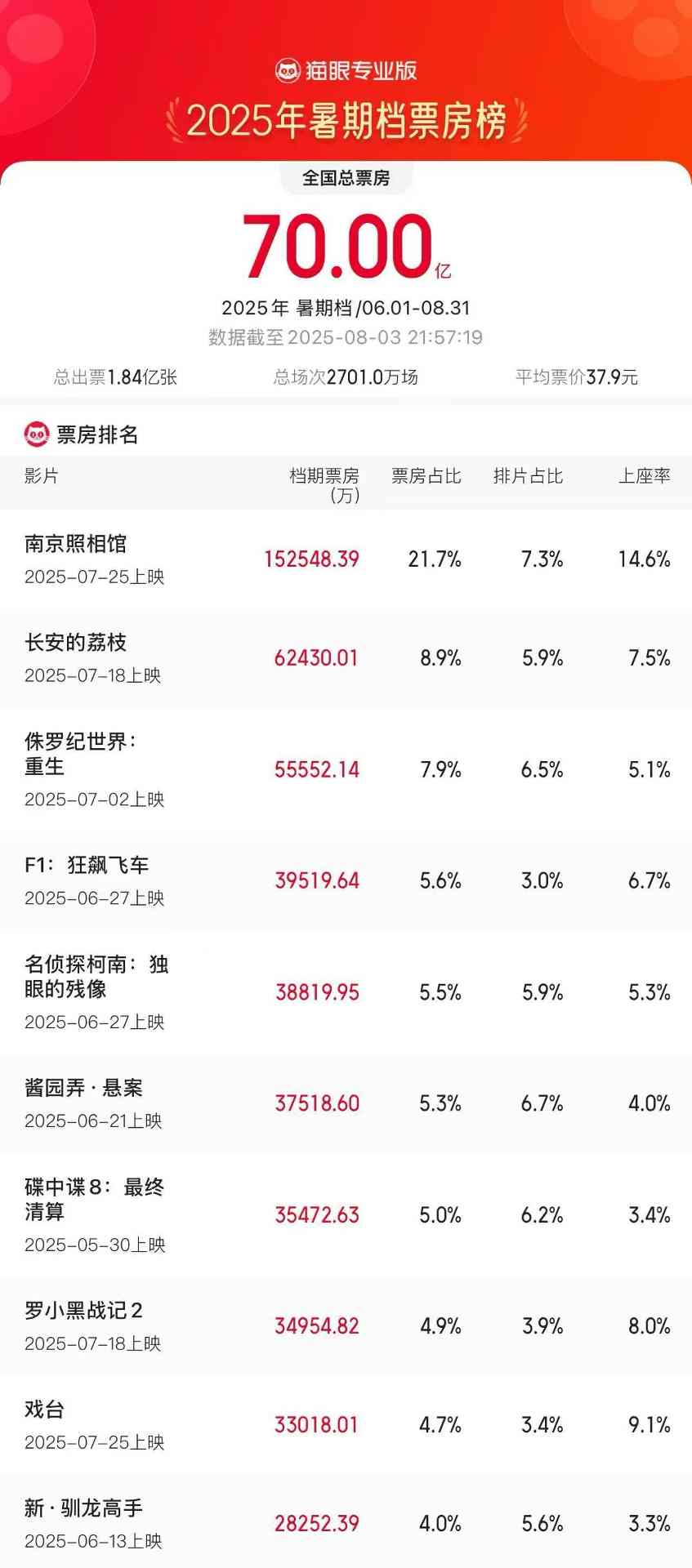 文章详情图片