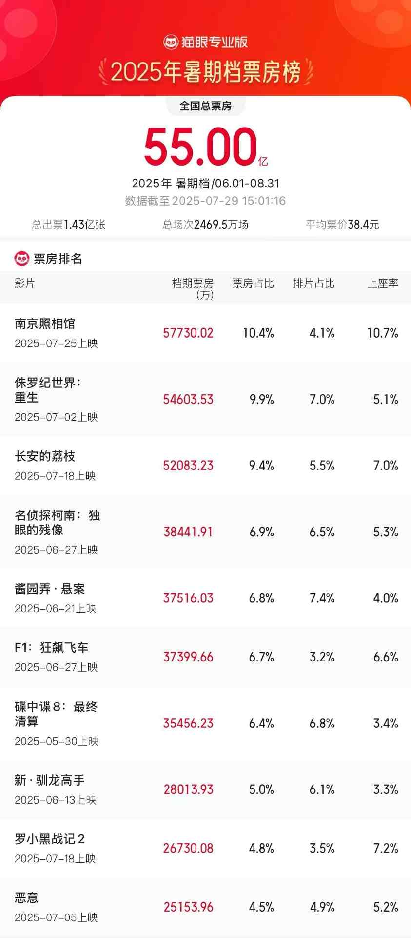 文章详情图片