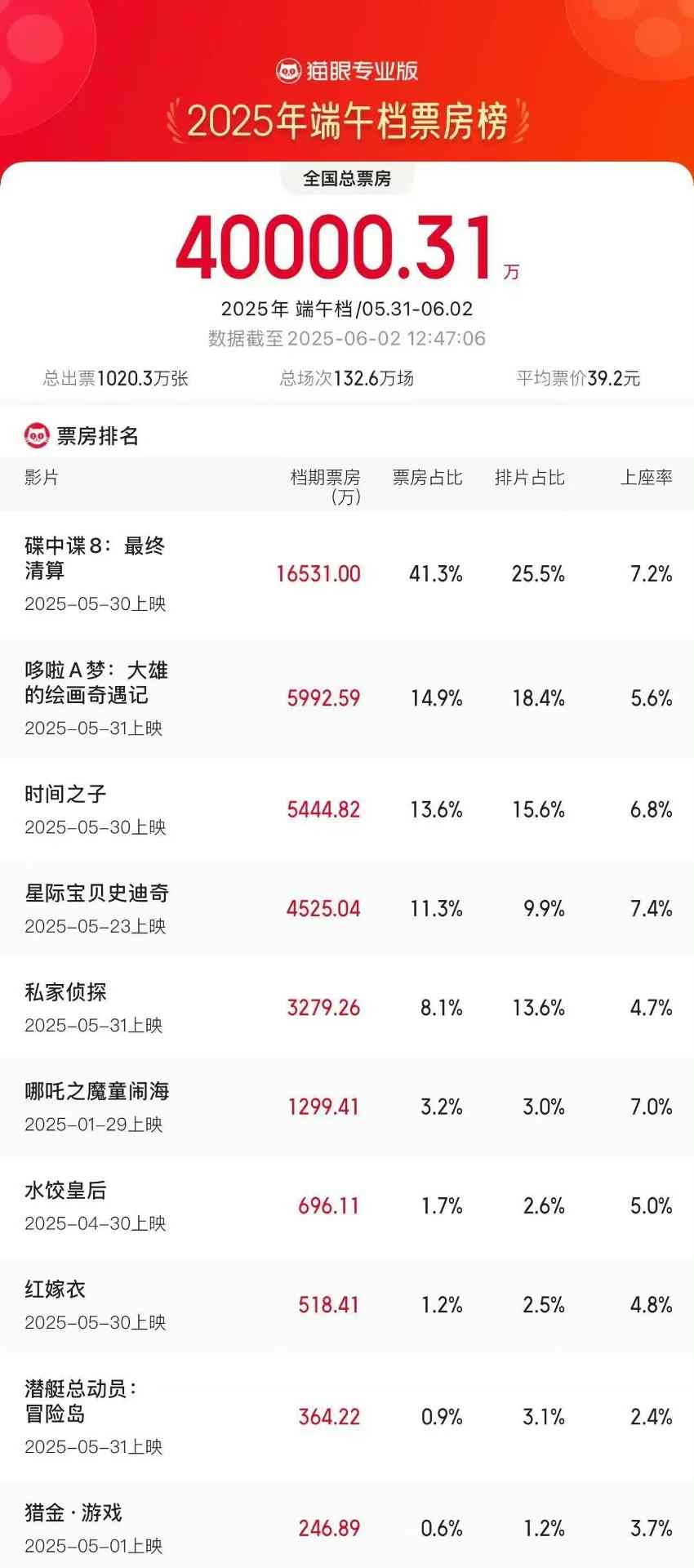 文章详情图片