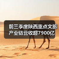 前三季度陕西重点文旅产业链营收超7900亿