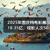 2025年国庆档电影票房18.35亿，观影人次5007万（图4）
