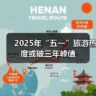 2025年“五一”旅游热度或破三年峰值（图4）