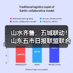 山水齐鲁，五城联动！山东五市日报联盟联合采访活动暨悬崖秋千媒体推介会在潭溪山成功举办（图1）