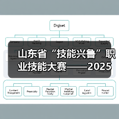 山东省“技能兴鲁”职业技能大赛——2025年山东省园林绿化行业花艺环境营造职业技能竞赛成果展暨花境展园开园（图1）
