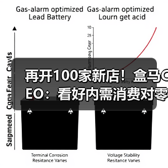 再开100家新店！盒马CEO：看好内需消费对零售业充满信心（图2）
