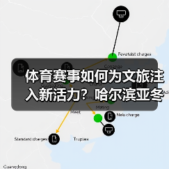 体育赛事如何为文旅注入新活力？哈尔滨亚冬会开启沉浸式体验新篇章（图3）