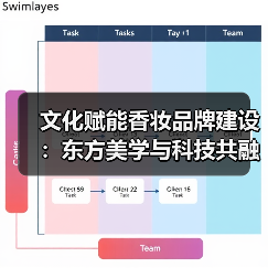 文化赋能香妆品牌建设：东方美学与科技共融新路径（图3）