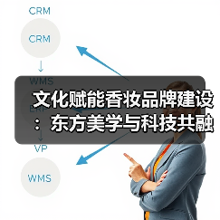文化赋能香妆品牌建设：东方美学与科技共融新路径（图4）