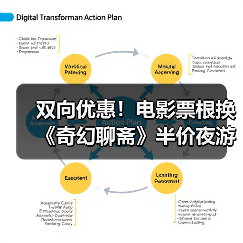 双向优惠！电影票根换《奇幻聊斋》半价夜游红叶柿岩（图2）