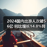 2024国内出游人次破56亿 同比增长14.8%背后趋势解析