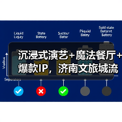 沉浸式演艺+魔法餐厅+爆款IP，济南文旅城流量密码揭秘（图2）