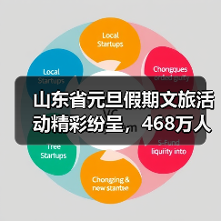 山东省元旦假期文旅活动精彩纷呈,468万人次畅游文化盛宴(图2) 山东省元旦假期文旅活动精彩纷呈,468万人次畅游文化盛宴(图2)