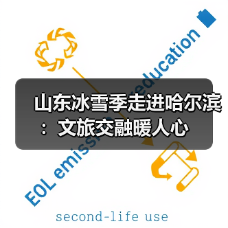 山东冰雪季走进哈尔滨：文旅交融暖人心（图2）