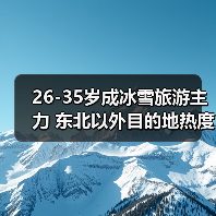 26-35岁成冰雪旅游主力 东北以外目的地热度飙升（图1）