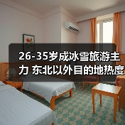 26-35岁成冰雪旅游主力 东北以外目的地热度飙升（图3）