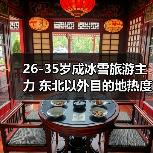 26-35岁成冰雪旅游主力 东北以外目的地热度飙升（图4）