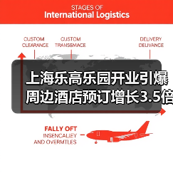 上海乐高乐园开业引爆周边酒店预订增长3.5倍，经济效应分析（图4）