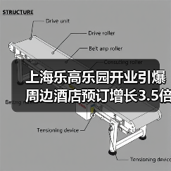 上海乐高乐园开业引爆周边酒店预订增长3.5倍，经济效应分析（图3）