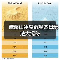 潭溪山冰瀑奇观冬日玩法大揭秘（图2）