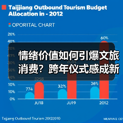 情绪价值如何引爆文旅消费?跨年仪式感成新年增长密码(图2) 情绪价值如何引爆文旅消费?跨年仪式感成新年增长密码(图2)