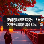 夜间旅游新趋势：5A景区开放率激增63%，体验升级引热议（图4）