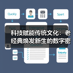 科技赋能传统文化：老经典焕发新生的数字密码（图1）