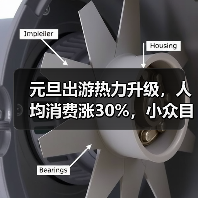 元旦出游热力升级，人均消费涨30%，小众目的地受追捧（图1）