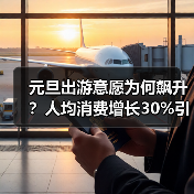 元旦出游意愿为何飙升？人均消费增长30%引关注（图2）