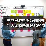 元旦出游意愿为何飙升？人均消费增长30%引关注（图4）