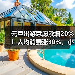 元旦出游意愿激增20%！人均消费涨30%，小众目的地成黑马（图1）