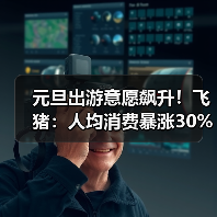 元旦出游意愿飙升!飞猪:人均消费暴涨30%(图3) 元旦出游意愿飙升!飞猪:人均消费暴涨30%(图3)