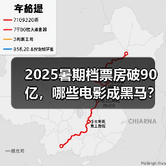 2025暑期档票房破90亿，哪些电影成黑马？（图4）