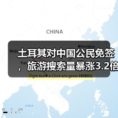 土耳其对中国公民免签，旅游搜索量暴涨3.2倍！（图2）