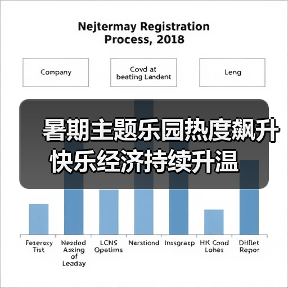 暑期主题乐园热度飙升 快乐经济持续升温(图1) 暑期主题乐园热度飙升 快乐经济持续升温(图1)