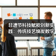非遗节科技赋能创新实践:传统技艺焕发数字新生(图1) 非遗节科技赋能创新实践:传统技艺焕发数字新生(图1)