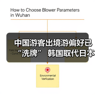 中国游客出境游偏好已“洗牌” 韩国取代日本成为最热目的地(图3) 中国游客出境游偏好已“洗牌” 韩国取代日本成为最热目的地(图3)