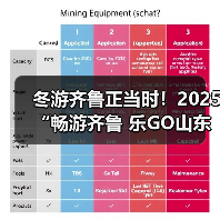 冬游齐鲁正当时!2025“畅游齐鲁 乐GO山东”冬季推广活动在青岛举办(图2) 冬游齐鲁正当时!2025“畅游齐鲁 乐GO山东”冬季推广活动在青岛举办(图2)