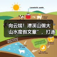 向云端!潭溪山做大“山水度假文章”,打造云端深度体验游(图4) 向云端!潭溪山做大“山水度假文章”,打造云端深度体验游(图4)