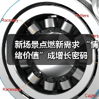 新场景点燃新需求 “情绪价值”成增长密码(图3) 新场景点燃新需求 “情绪价值”成增长密码(图3)