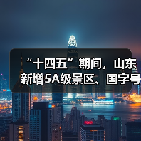 “十四五”期间,山东新增5A级景区、国字号度假区数量均居全国第一(图4) “十四五”期间,山东新增5A级景区、国字号度假区数量均居全国第一(图4)