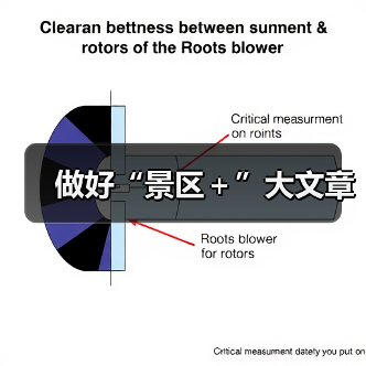 做好“景区＋”大文章