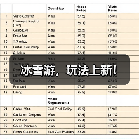 冰雪游，玩法上新！（图4）