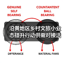 沿黄地区乡村文旅小业态提升行动供需对接活动在泰安举办（图1）