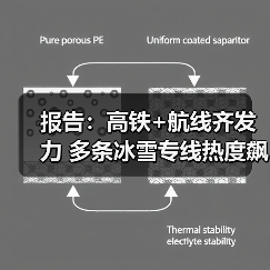 报告:高铁+航线齐发力 多条冰雪专线热度飙升(图1) 报告:高铁+航线齐发力 多条冰雪专线热度飙升(图1)