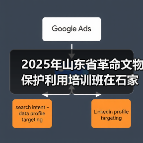 2025年山东省革命文物保护利用培训班在石家庄举办