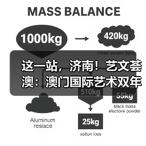 这一站，济南！艺文荟澳：澳门国际艺术双年展2025济南馆启幕